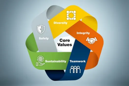 Our Values