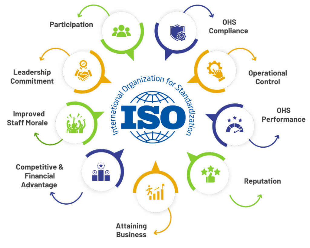 Lead Auditor ISO 45001