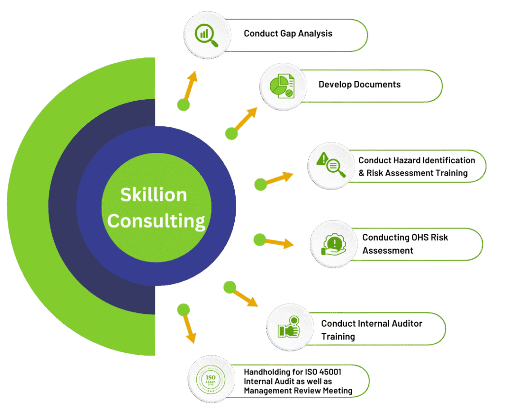 Skillion