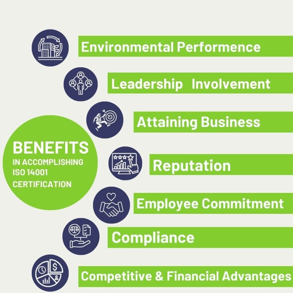 Lead Auditor ISO 14001