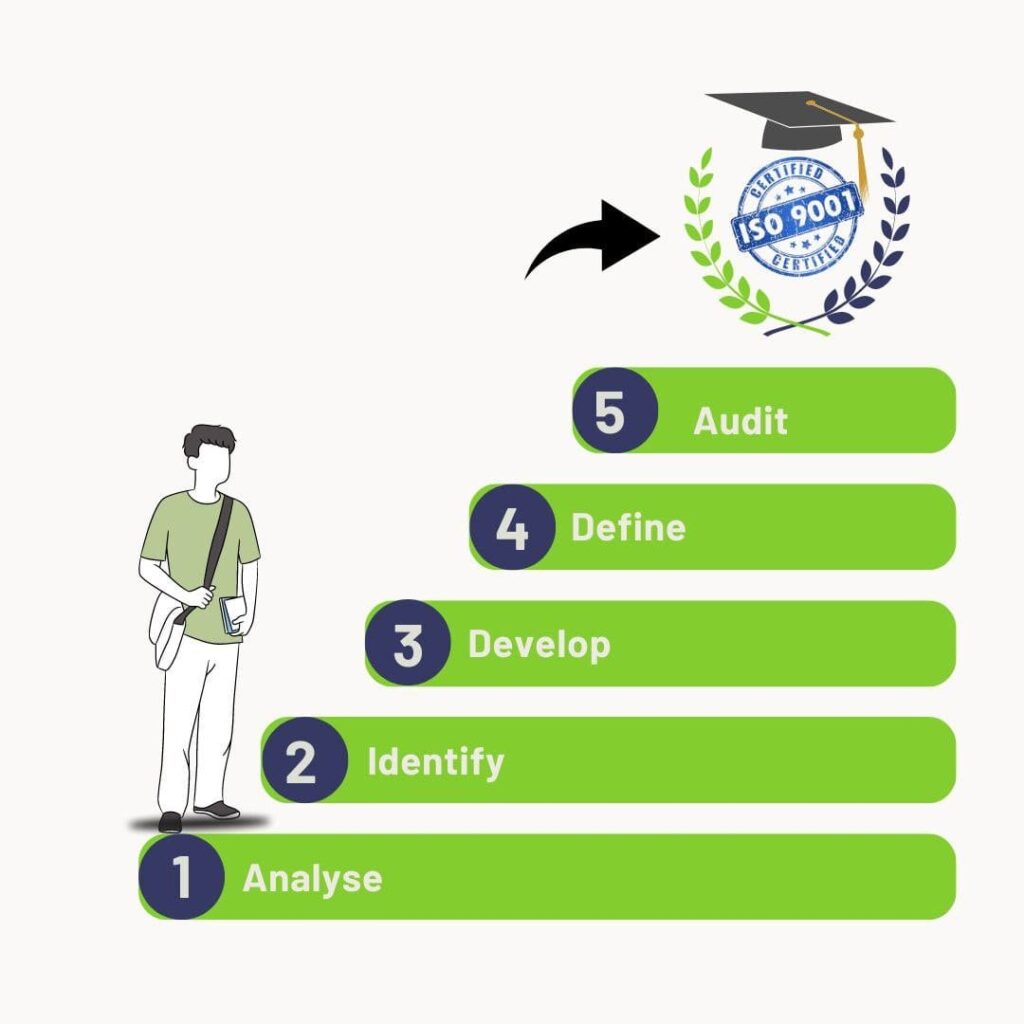 Lead Auditor ISO 14001